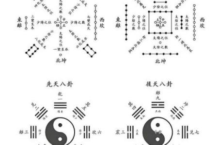 论述商业本质共通下的风水秘诀