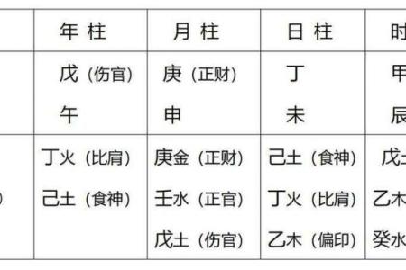 八字排盘如何看命