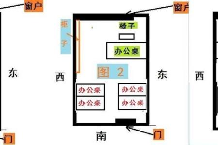 教师办公室风水，应该如何布局
