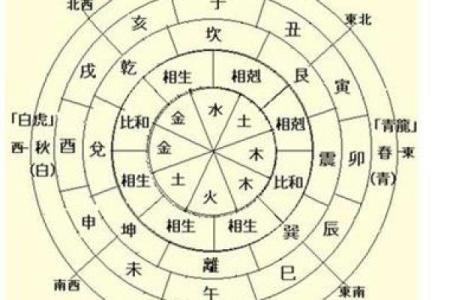 八字算命准确断人死期