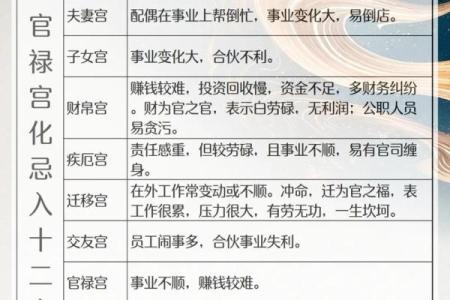 紫微斗数交禄如何看 八字交禄论命？