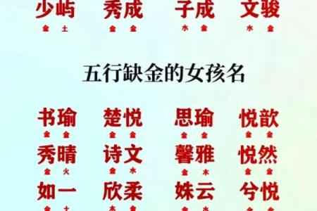 2019年7月5号酉时出生的女孩起什么名字好，五行是什么？姓名