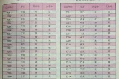 八字算男女