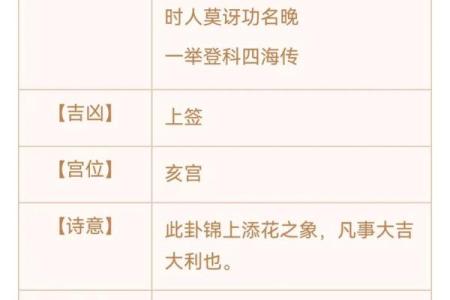 观音抽签第22签求婚姻