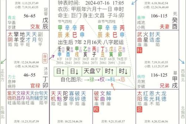 紫薇斗数辰戌宫