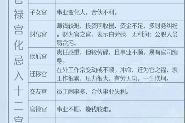 紫薇在官禄宫旺
