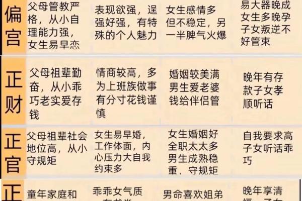 精选四柱八字断职业，性格，学业，婚姻口诀