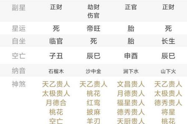 事业命运算命