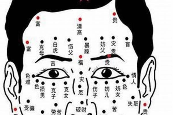 风水脸部哪里的痣不能点眉毛的痣