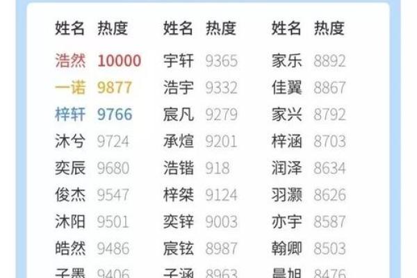 2019年6月19号寅时出生的男孩应该起什么样的名字姓名
