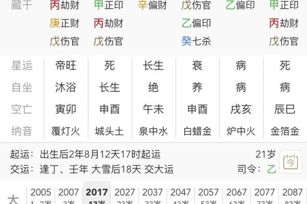 变格八字