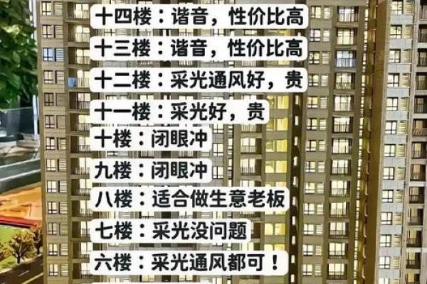 风水买房最坑人的三个楼层都有哪些原因