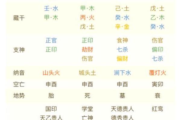 八字格局偏印格男命