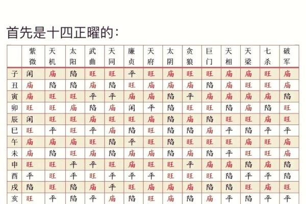紫薇斗数七杀平