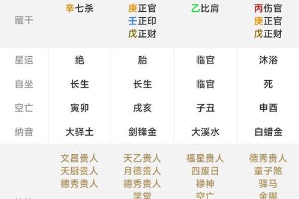 怎样排八字
