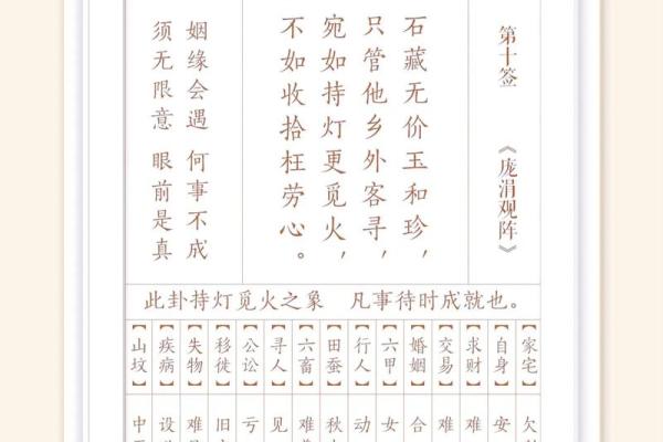 观音灵签三十签白话解