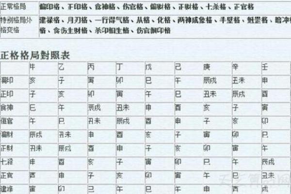 八字如何定格局取用神