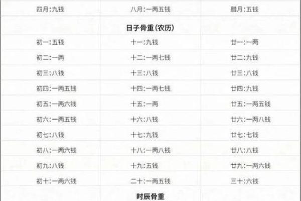 青州中所算命