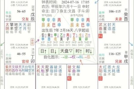 紫薇斗数辰戌宫