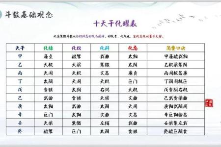 紫薇斗数的四化是什么原理
