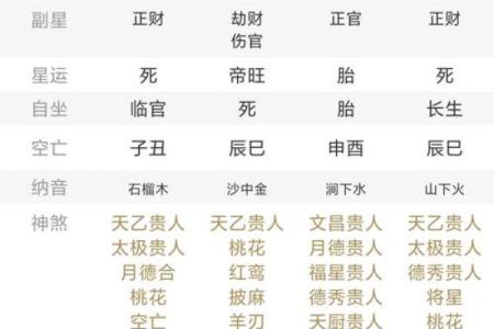 事业命运算命