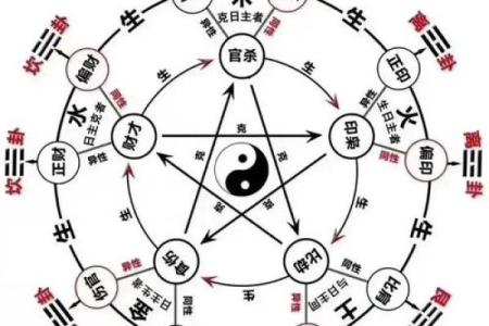 什么是风水学的命格理论？
