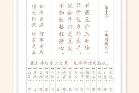 观音灵签三十签白话解