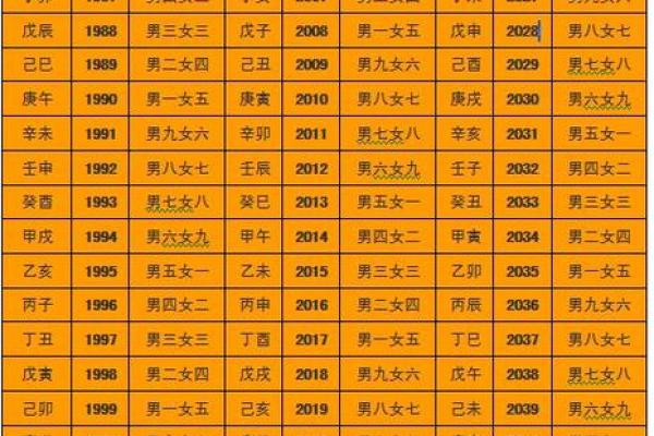 免费八字合婚配对 免费八字合婚配对测算水墨先生
