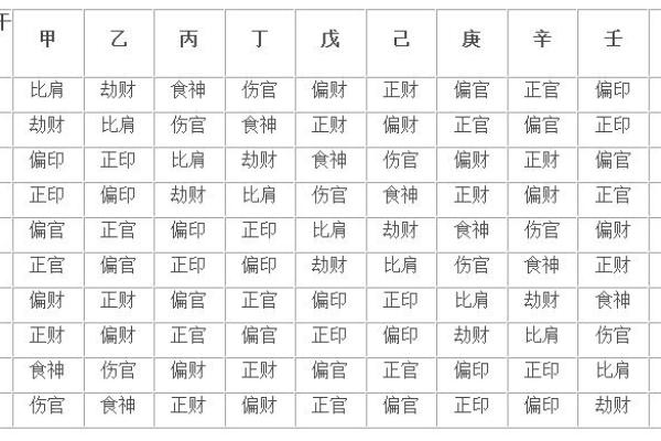 生辰八字字的拼音怎么读