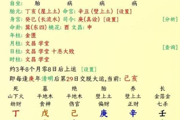 从八字看父母