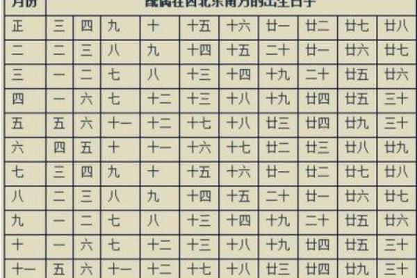 古老传承的八字配婚，很准的！