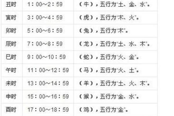 八字时辰不知道怎么办好男人八字