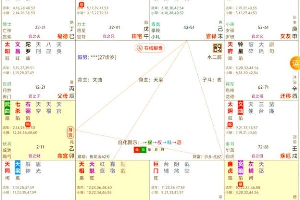 紫微斗数诸星落诸宫之:天机星官禄宫详解 紫微斗数诸星落诸宫之:天机星官禄宫详解