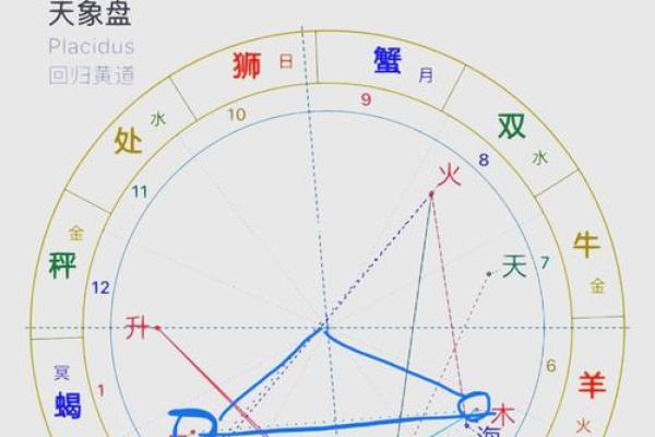 星盘和八字