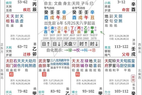 免费算命免费生辰八字