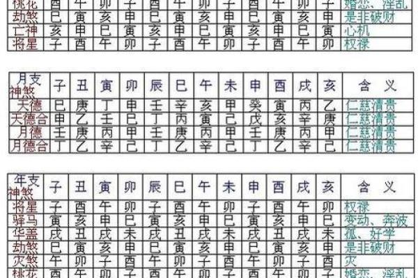 算命算配偶