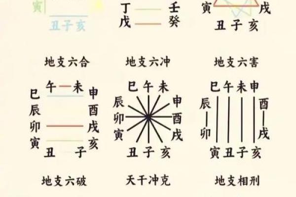 命理八字分三元吉凶表