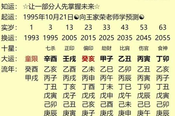 八字流年流月详批免费,八字算命测流年
