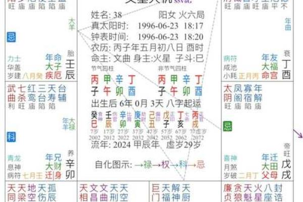 紫薇斗数未宫在哪个方位 紫薇斗数未宫在哪个方位