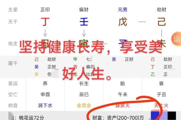长寿八字