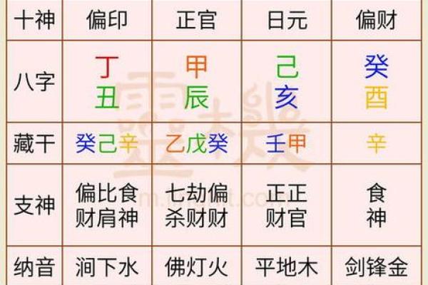 八字两个偏财