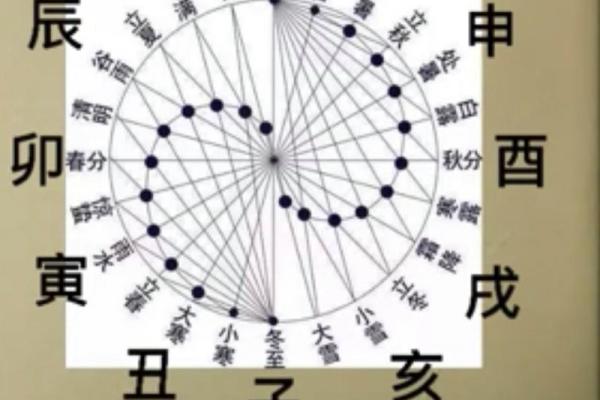 看八字中的大运好坏