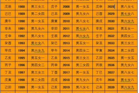 免费八字合婚配对 免费八字合婚配对测算水墨先生