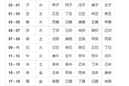 生辰八字五行缺什么查询