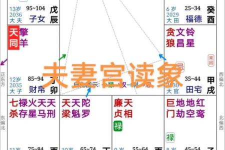 夫妻八字算命，要怎么看？