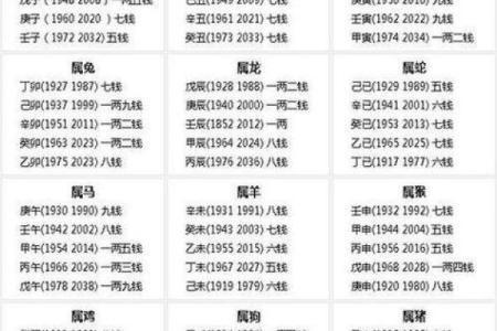 2019年5月7号卯时出生的男孩要怎么起名字姓名
