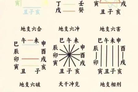 命理八字分三元吉凶表