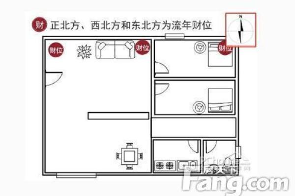 装修风水，财位讲究帮你赚大钱