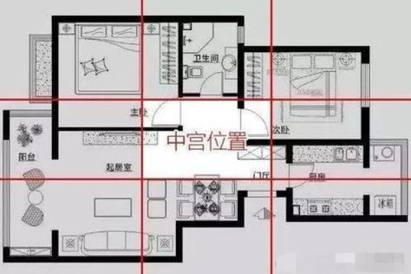 装修风水，财位讲究帮你赚大钱