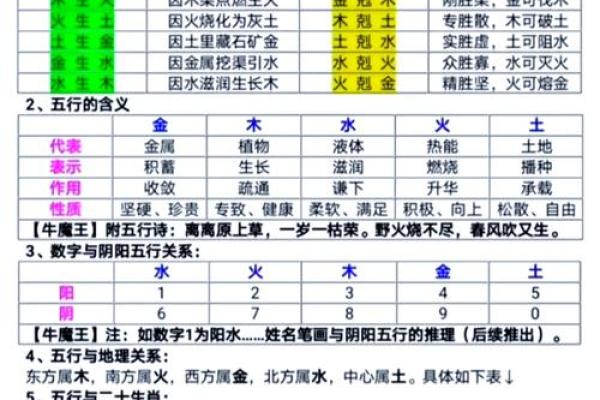 四柱测八字